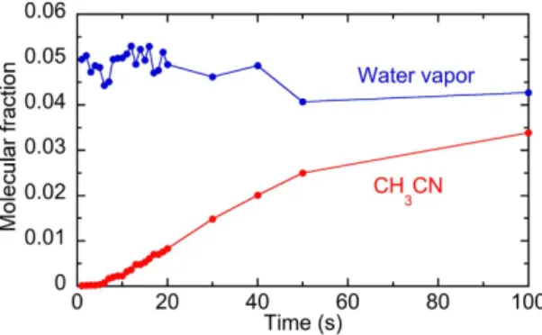 Table 2.   Comparison of the number of absorption lines, total integrated absorption intensity, and  estimated detection limit between CH 3 CN gas and other gases related with combustion process and fire  accident.