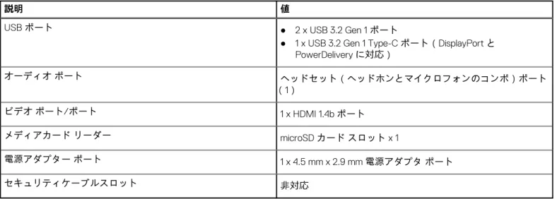 表 6. 外部ポート 