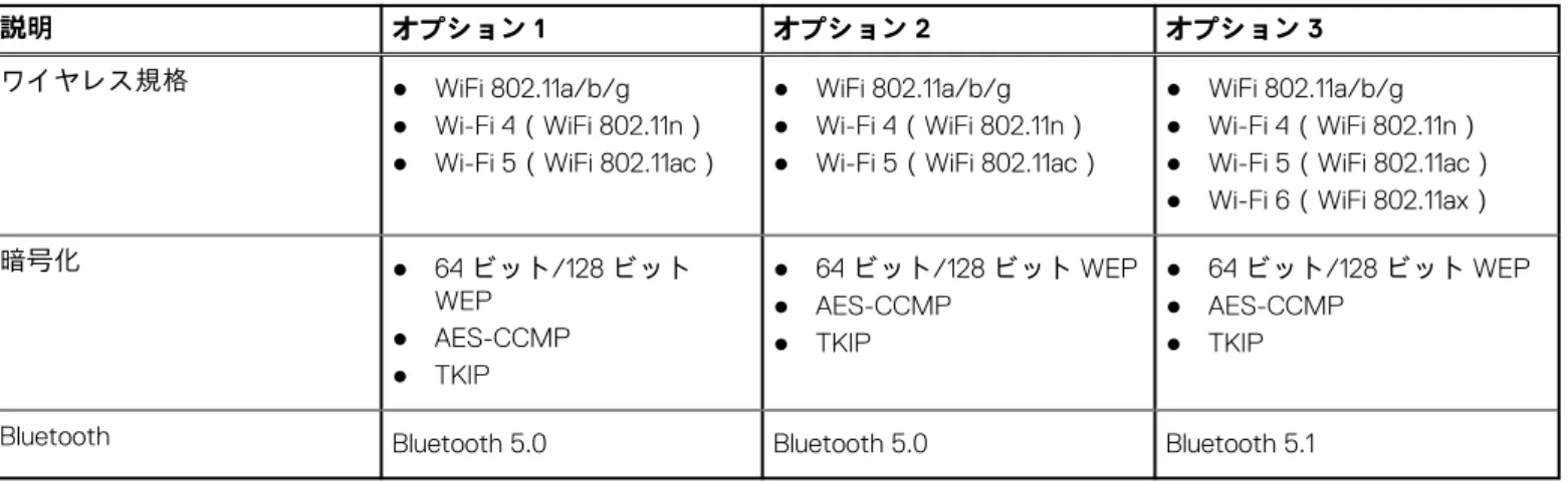 表 8. ワイヤレス モジュールの仕様 （続き）