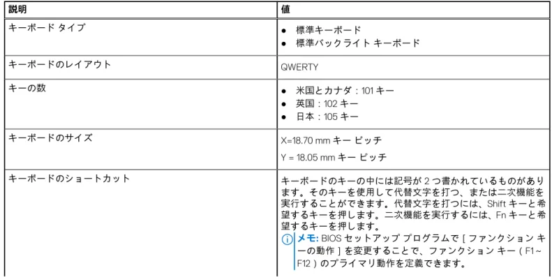 表 10. ストレージの仕様 