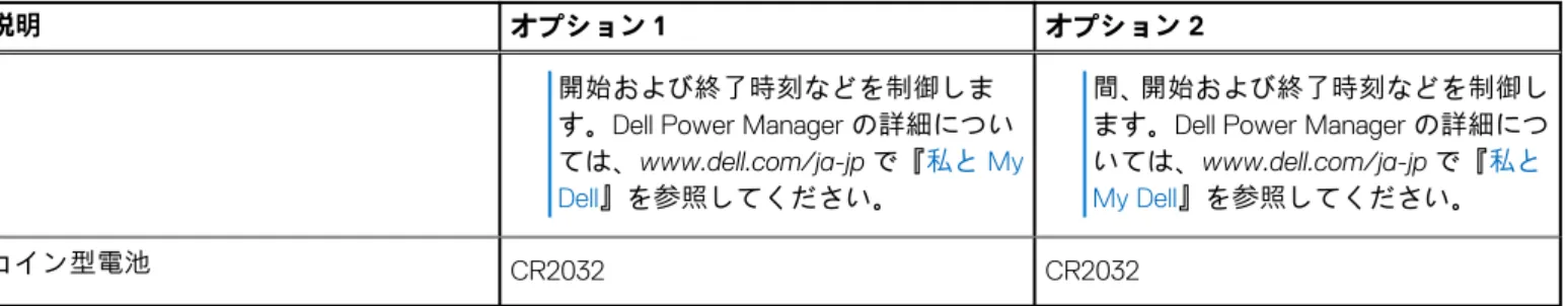 表 16. バッテリーの仕様 （続き）