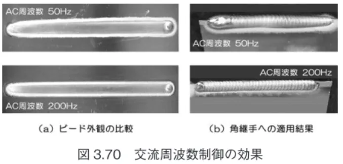 図 3.71　パルスティグ溶接の原理
