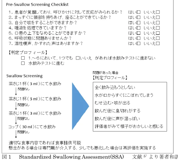 図 1    Standardized Swallowing Assessment(SSA)  文献 5 ） より著者和訳 