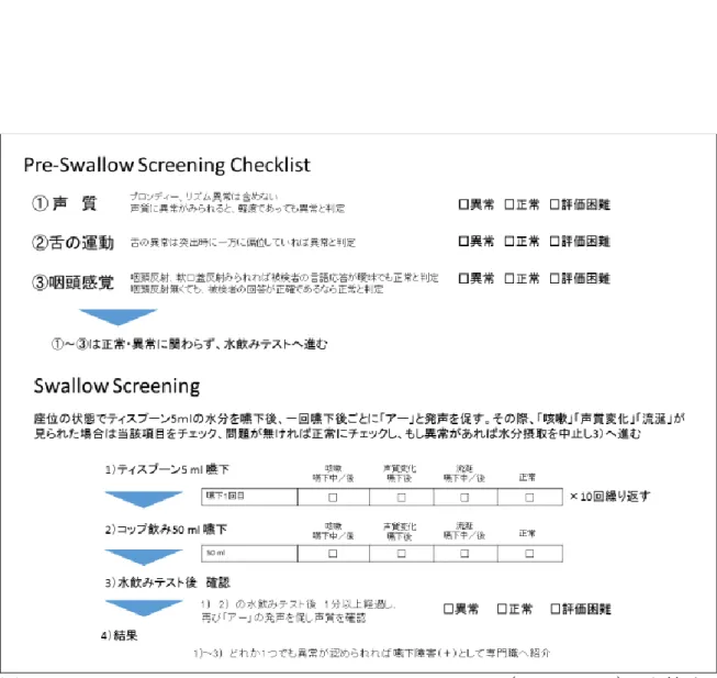 図 2  The Toronto Bedside Swallowing Screening Test (TOR-BSST)  文献 6) より著者和訳 