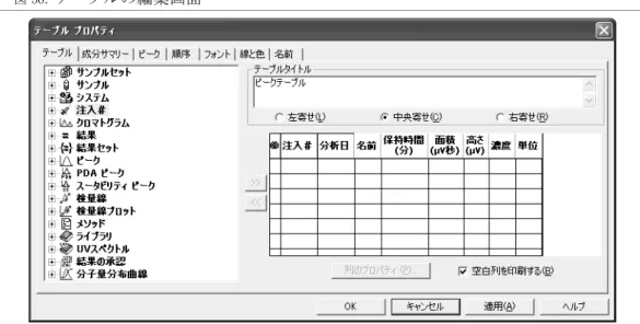 図 56. テーブルの編集画面