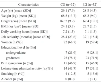 Table 1.   Personal and demographic data of control group (CG) and  experimental group (EG)