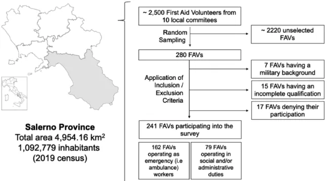 Fig. 1.  Selection process of the study participants.