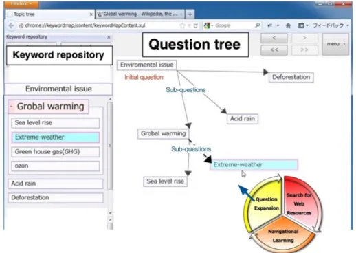 Figure 3.  Transition of existing learning theories/views  (modified from [3])