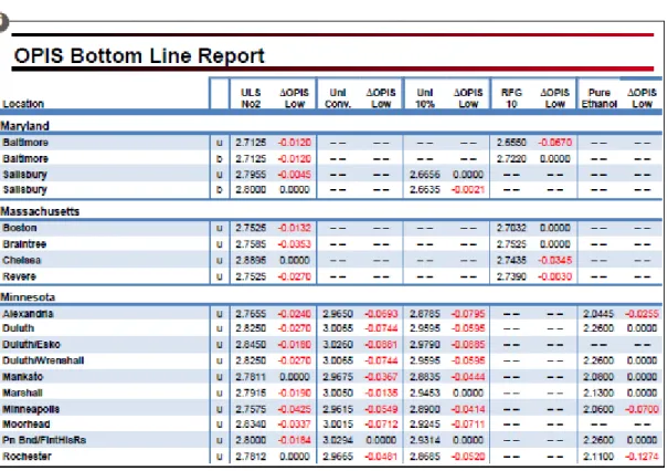 図表 17  OPIS Bottom Line Report 