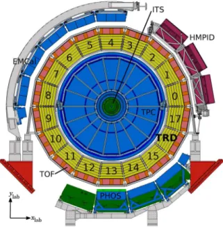 Fig. 1. Schematic cross-section of the ALICE detector perpendicular to the LHC beam