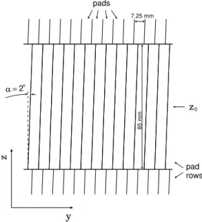 Fig. 4. Pad geometry of a TRD read-out chamber in layer 3 (not stack 2). The pad tilt