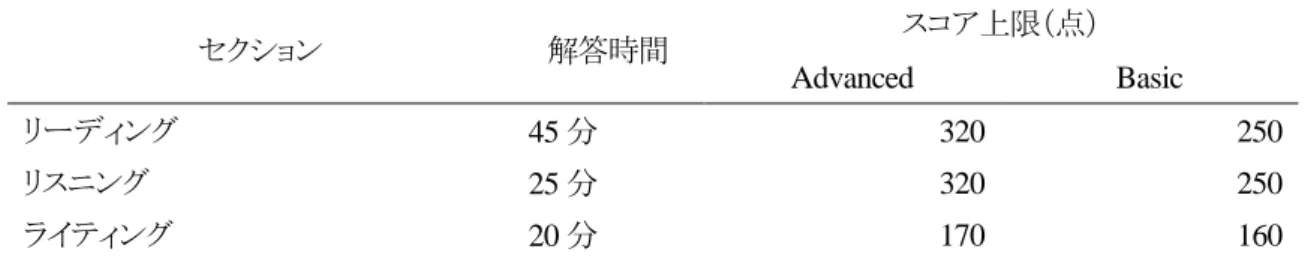 表 1  GTEC for STUDENTS テストのセクション構成 