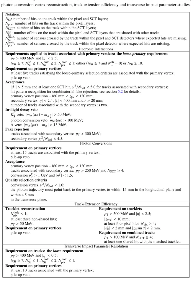 Table 2. Summary of selection criteria for diﬀerent methods of hadronic interaction vertex reconstruction,