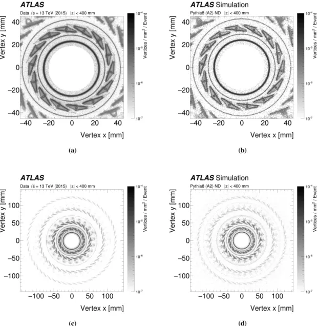 Figure 6. Distribution of hadronic-interaction vertex candidates in |η| < 2.4 and |z| < 400 mm for data and