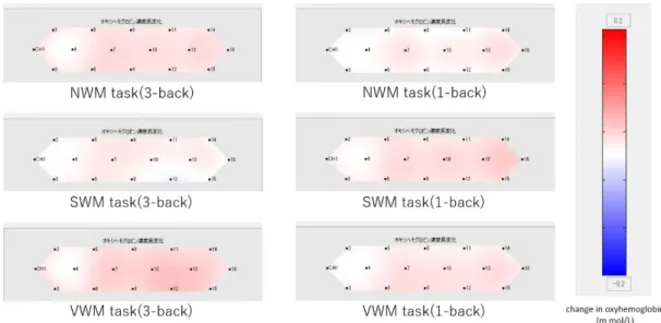 Figure 6:  Presentation order of VWM 3-back tasks