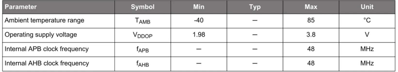 Table 4.3.  General Operating Conditions