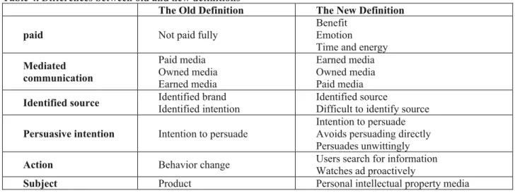 Table 4. Differences between old and new definitions 
