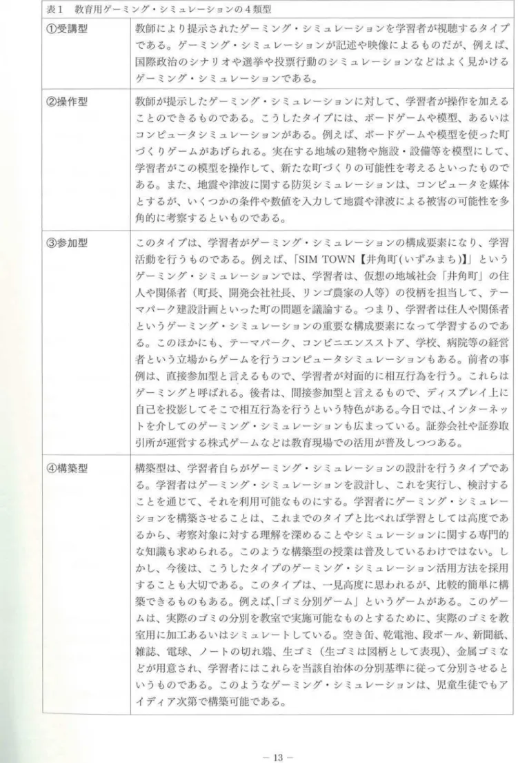 表 1 教育用ゲーミング・シミュレーションの 4 類 型 ① 受 講 型 教 師 に よ り 提 示 さ れ た ゲ ー ミ ン グ ・ シ ミ ュ レ ー シ ョ ン を 学 習 者 が 視 聴 す る タ イ プ で あ る 。 ゲ ー ミ ン グ ・ シ ミ ュ レ ー シ ョ ン が 記 述 や 映 像 に よ る も の だ が 、 例 え ば 、 国 際 政 治 の シ ナ リ オ や 選 挙 や 投 票 行 動 の シ ミ ュ レ ー シ ョ ン な ど は よ く 見 か け る ゲーミング