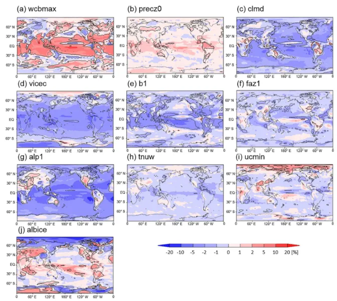 Figure A1. Regression coefficient of the annual mean ISCCP cloud amount on the tuning parameters calculated using the 56 samples of the MIROC5 PPE