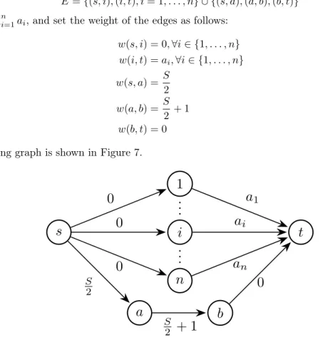Figure 7: DAG for the reduction.