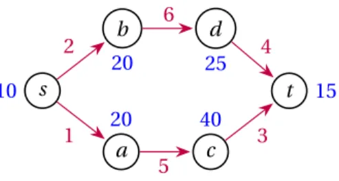 Figure 1: Example of a workflow, (red) edge labels represent the size m i,j of associated data, while (blue) node labels represent their computation weight w i .