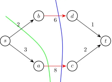 Figure 3 illustrates this scenario.