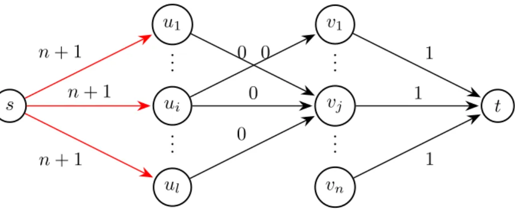 Figure 4: DAG for the reduction: (u i , v j ) ∈ E ⇔ x j ∈ / S i .