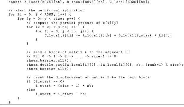 Figure 2: The pseudo code of matrix multiplication written in OpenSHMEM.