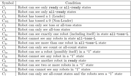 Table 2: Conditions used in Fig. 6