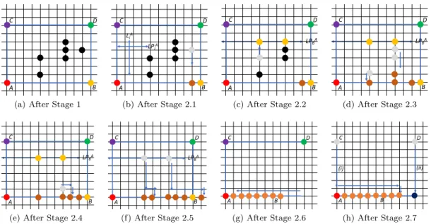 Figure 7: An illustration of the configuration after Stage 1 and the seven sub-stages of Stage 2: (a) after Stage 1, (b) after Stage 2.1, 