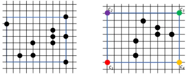 Figure 1: Examples: (a) Smallest Enclosing Rectangle (SER), (b) Four-Corners Configuration (FCC)