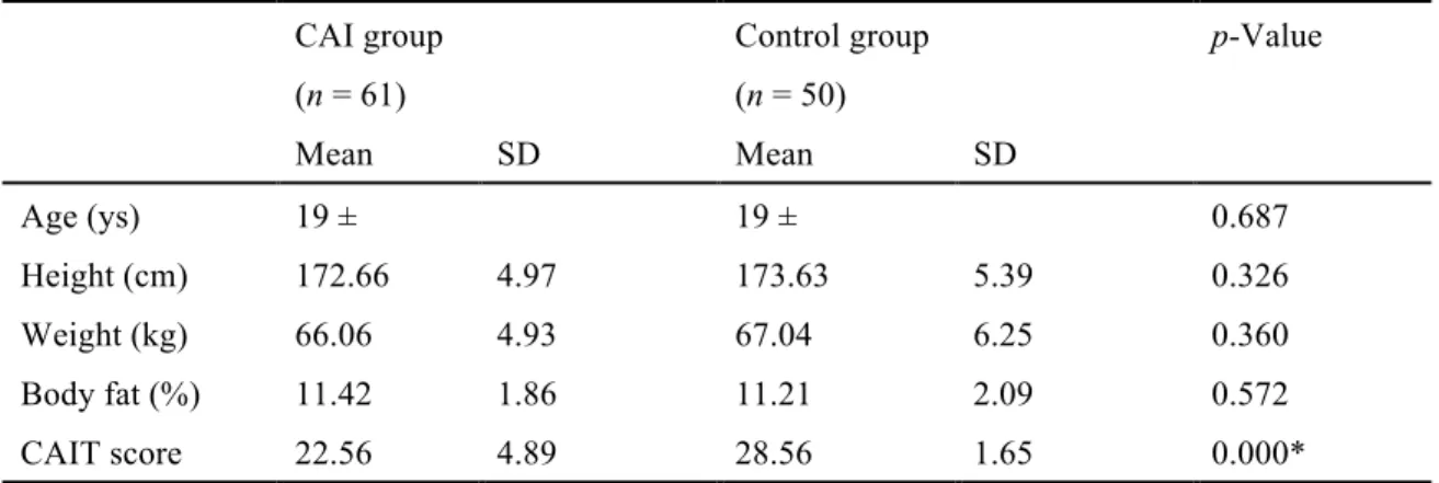 Table 1. Participant characteristics 