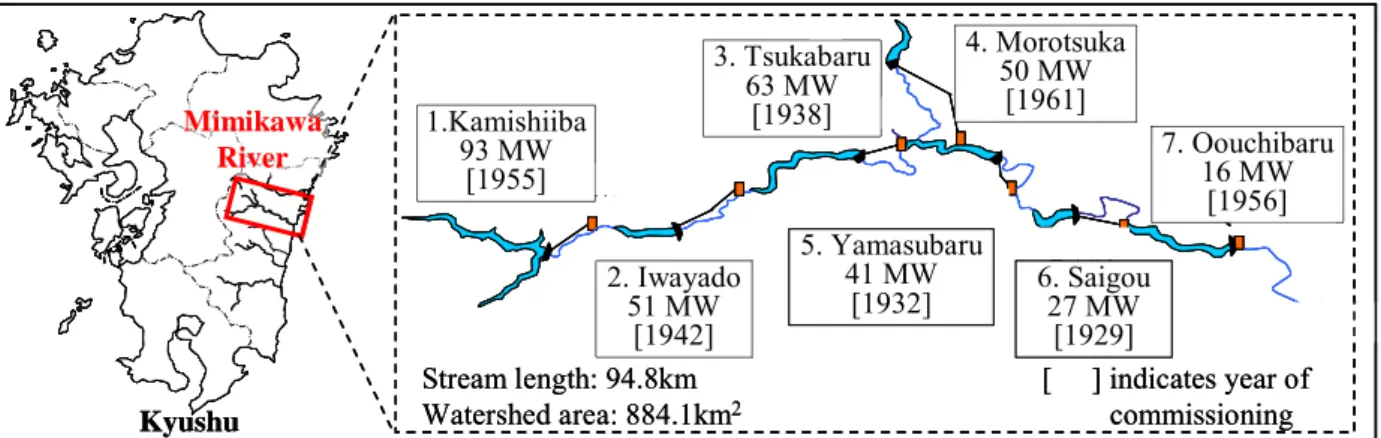 Figure 1. Mimikawa River Basin—Overview. 