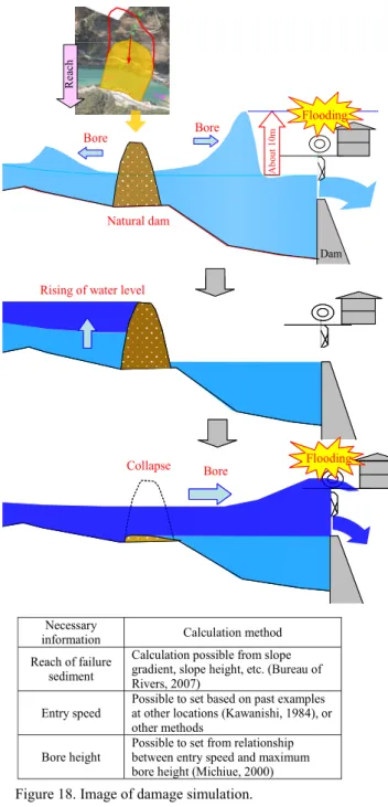 Figure 18. Image of damage simulation. 