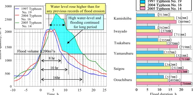 Figure 12 shows the elements used to interpret whether or not  slopes were unstable. During interpretation, along with  microtopographical elements corresponding to unstable  slopes shown in the table section of Figure 12, note was also  taken of periphera