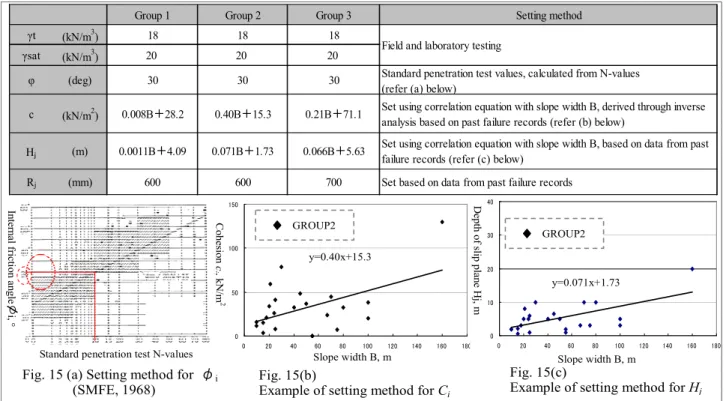 Figure 15. Examples of parameter setting 