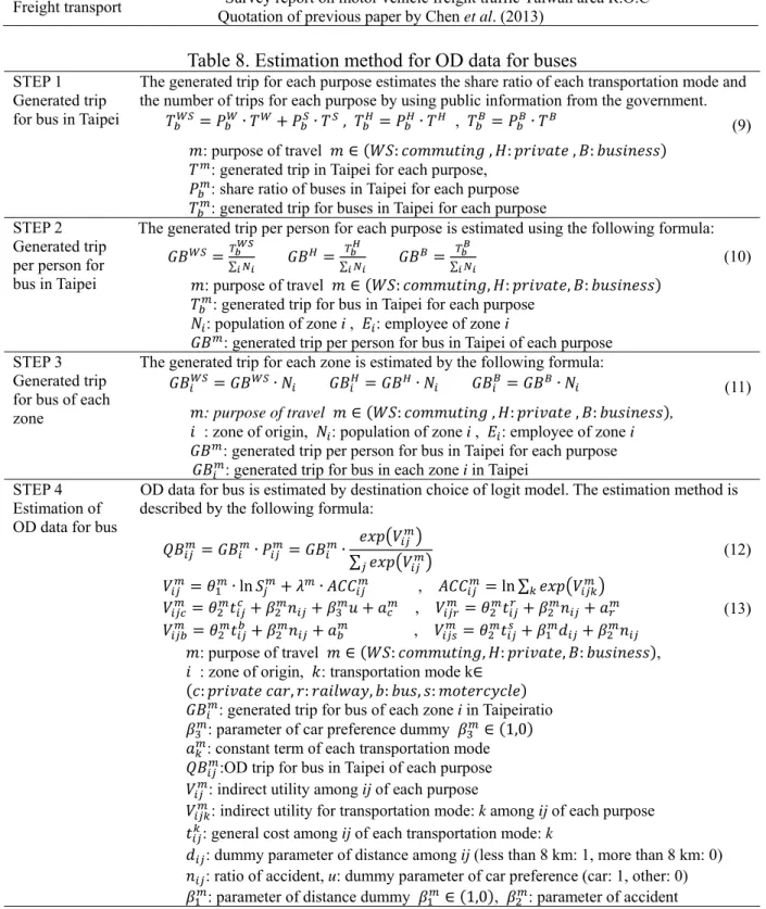 Table 7. Sources of OD data 
