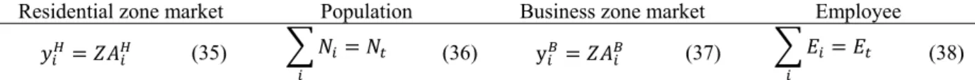 Table 10. Behavior model for landowners 