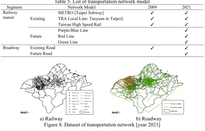 Table 5. List of transportation network model 