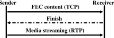 Fig. 1 Transmission sequence in proposed concept.