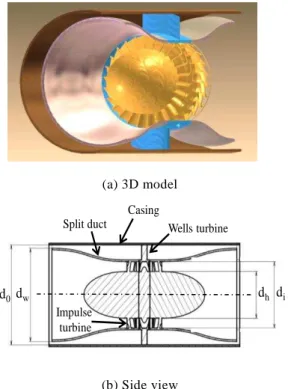 Fig. 1 Schematics of double impeller 