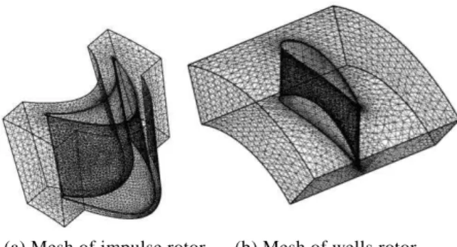 Table 2 Mesh number for each part  1 pitch parts  No. of Elements 