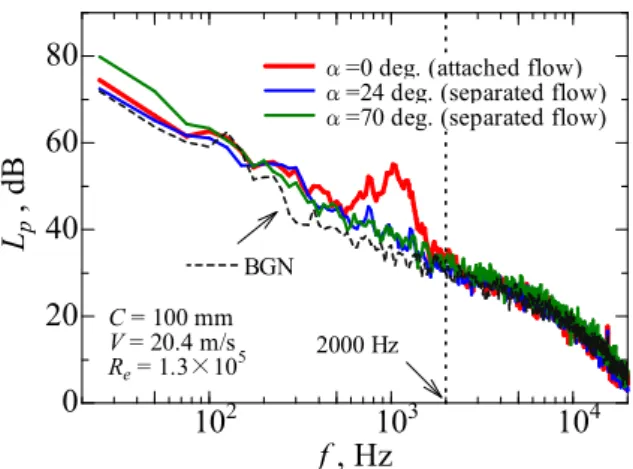 Fig.  10  Relative  velocity  distributions  in  design  and  off-design operation condition 