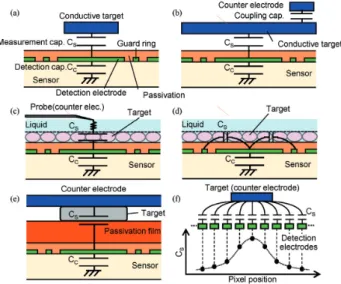 Figure 2 shows the simplified sensor circuit and operational timing diagrams illustrating the working