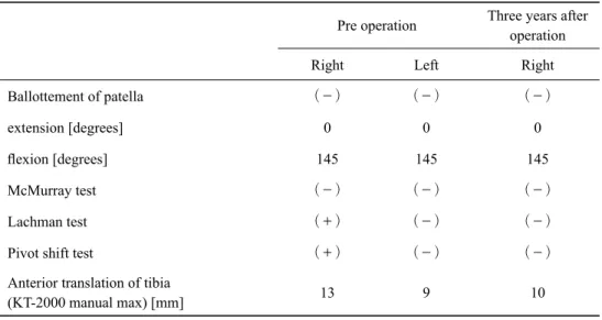 Table 1.  Clinical  ﬁndings of knee joints