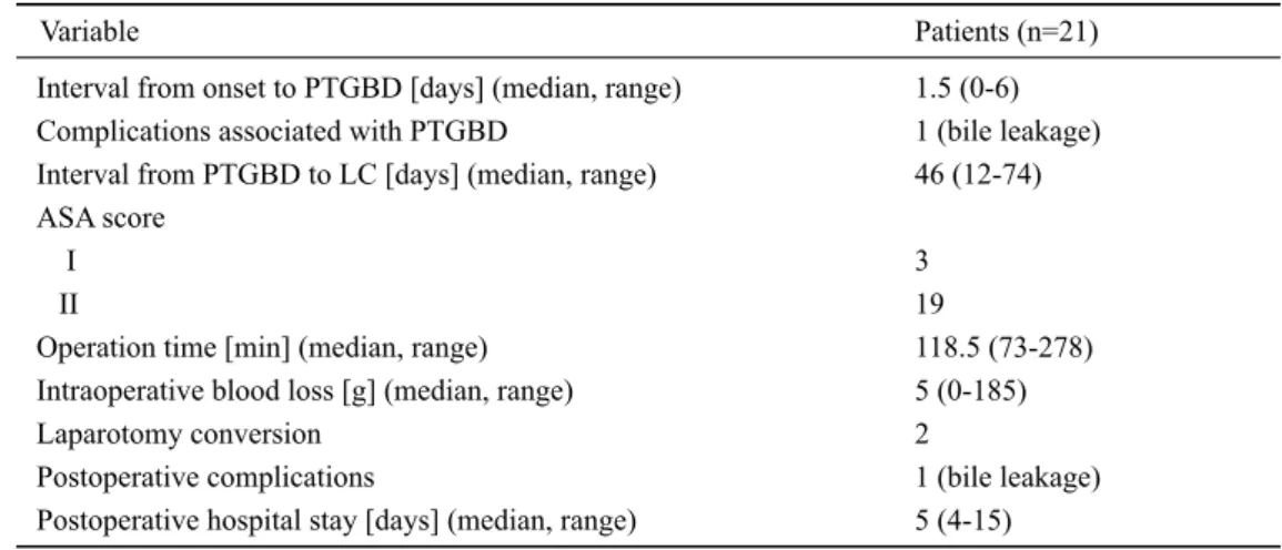 Table 2.  Perioperative characteristics of patients 