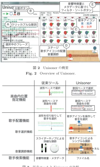 図 3 従来ツールと Unisoner の比較