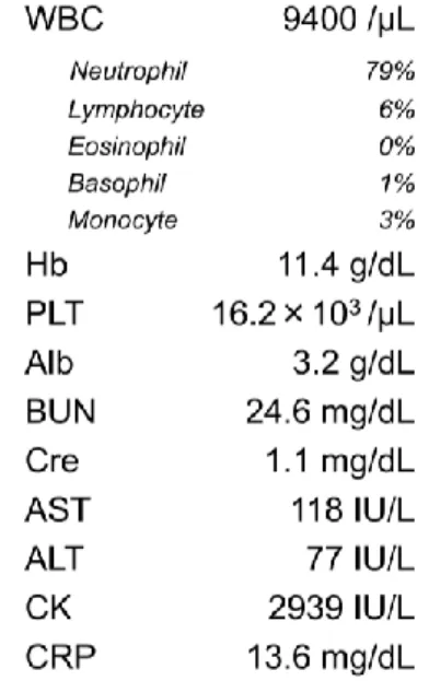 Table 1 laboratory data on admission 