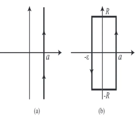 Figure 1: Deformation of the integral path for the Laplace inversion formula.