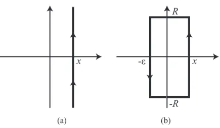 Figure 3: Deformation of the integral path for the Laplace inversion formula.